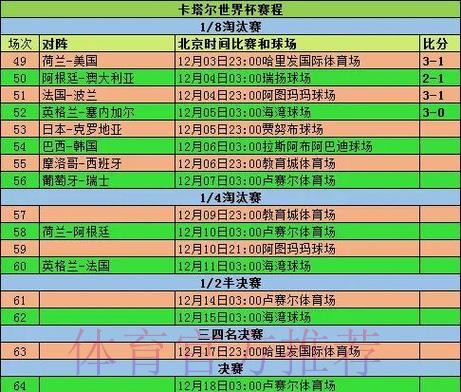 世界杯比赛数据统计与分析方法