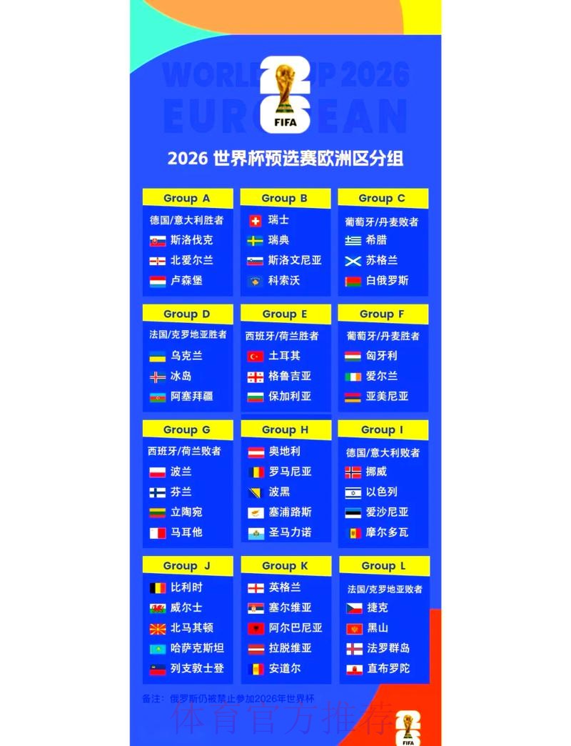 2026年世界杯赛程规则详解