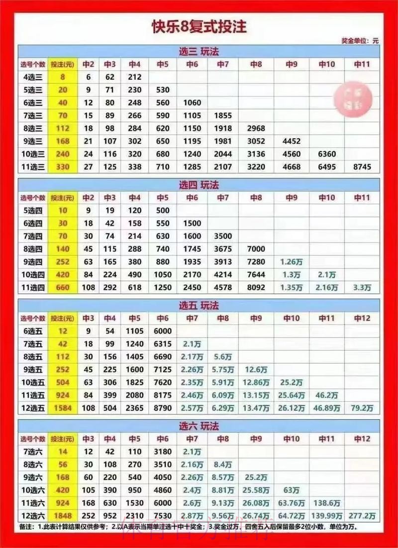 世界杯复式投注攻略