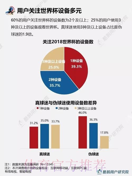 世界杯全球投注额分析与趋势研究