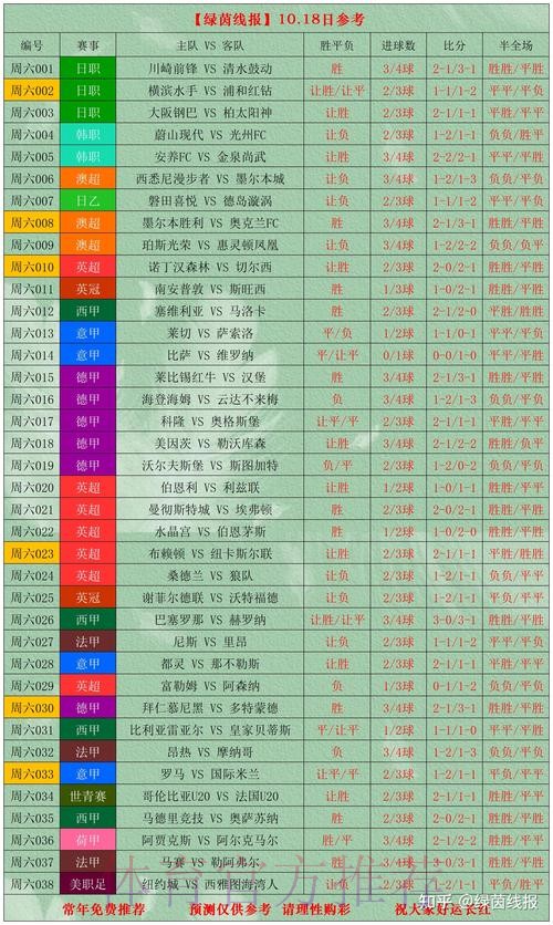 世界杯球队表现统计分析 世界杯球队表现统计分析