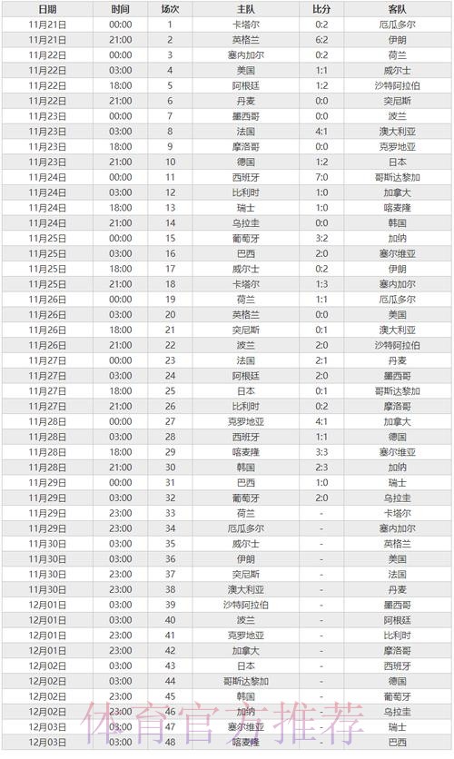 世界杯球队表现统计分析 世界杯球队表现统计分析