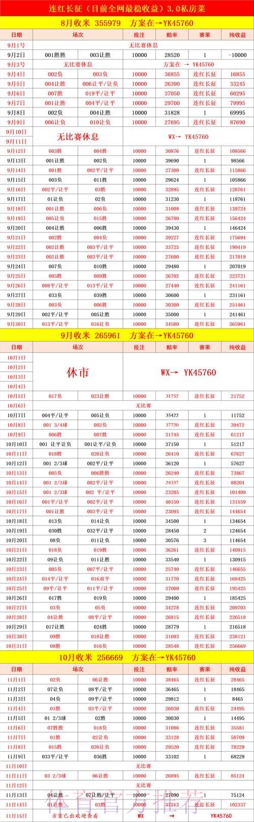 世界杯比分预测攻略