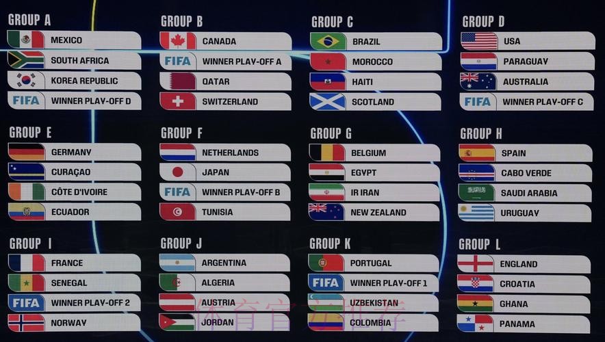 2026世界杯抽签直播在线观赛 2026世界杯抽签直播在线观赛