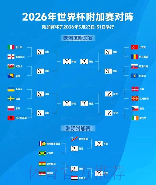 2026年国际足联世界杯赛事全面解析